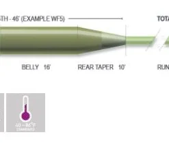 Airflo Sixth Sense Mid Intermediate Fly Line Fly Lines