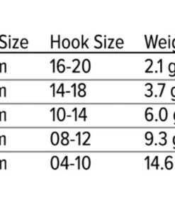 Umpqua Jig Bombs Inverting Tungsten Beads 17 Umpqua Jig Bombs Inverting Tungsten Beads