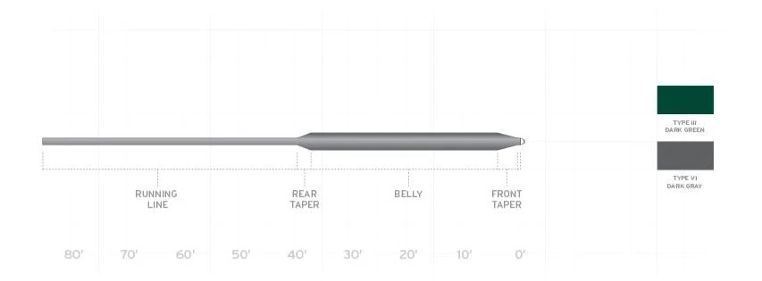 Scientific Anglers Frequency Full Sink Fly Line Fly Lines 4 Scientific Anglers Frequency Full Sink Fly Line Fly Lines