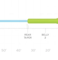 Scientific Anglers Mastery Titan Freshwater Fly Line Fly Lines