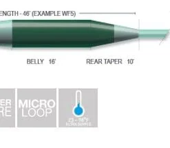 Fly Lines Airflo Sixth Sense Sink 7 Fly Line