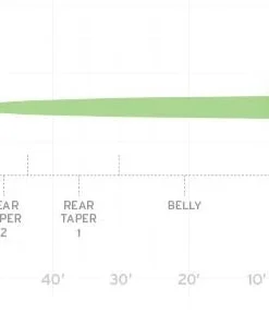Scientific Anglers Amplitude Smooth Infinity - Glow Fly Lines