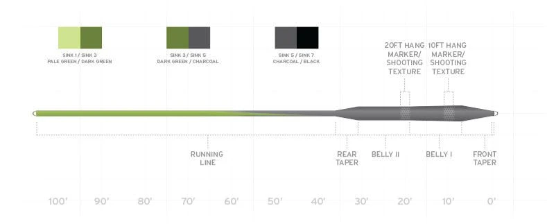 Scientific Anglers Sonar Stillwater Seamless Density Sinking Fly Line 4 Scientific Anglers Sonar Stillwater Seamless Density Sinking Fly Line