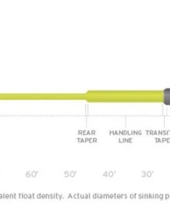 Fly Lines Scientific Anglers Sonar Sink 25 Cold Fly Line
