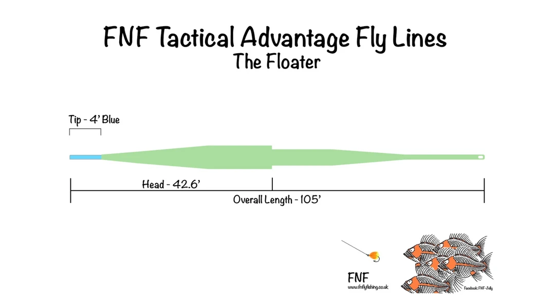 Nature's Spirit Fly Lines FNF Tactical Advantage Fly Line - The Floater 3 Nature's Spirit Fly Lines FNF Tactical Advantage Fly Line - The Floater