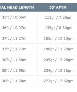 Airflo Superflo Ridge 2.0 Power Taper Fly Line